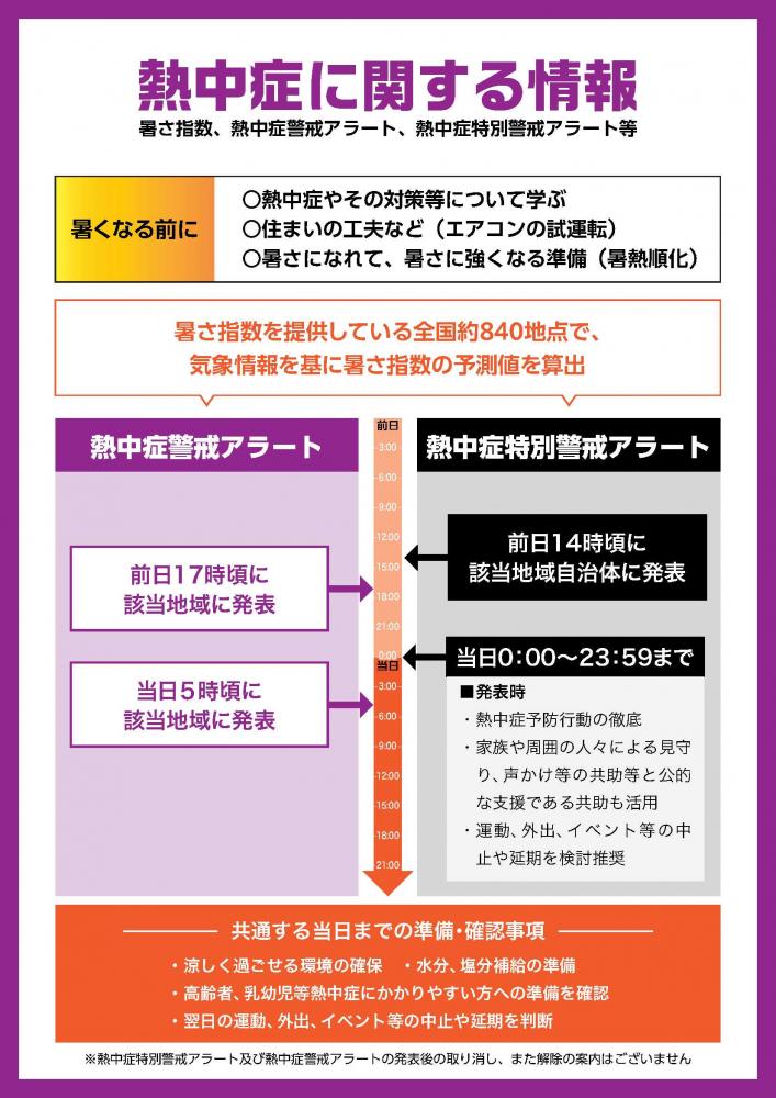 熱中症特別警戒情報（熱中症特別警戒アラート）_裏面