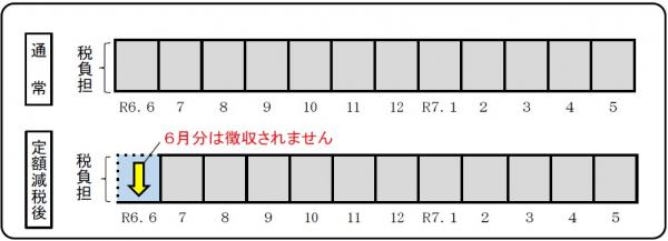 特別徴収