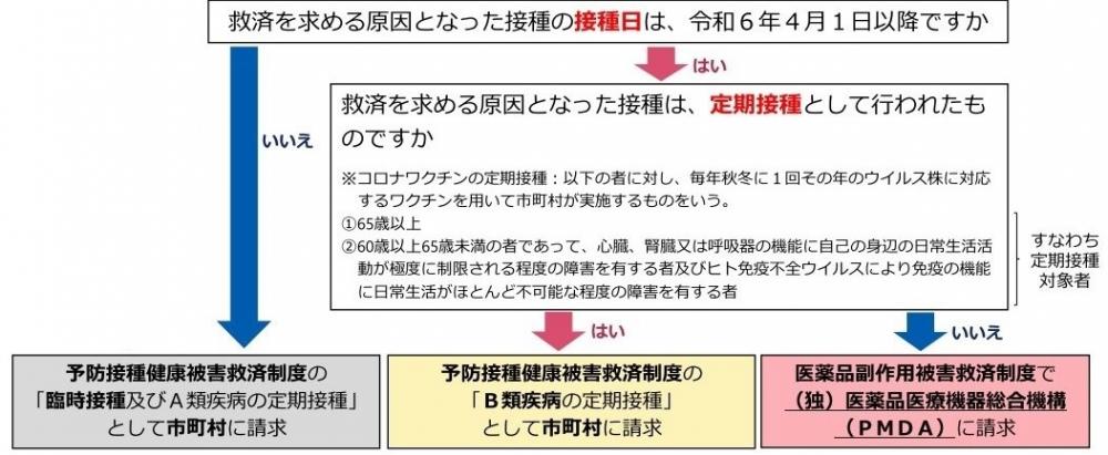 救済制度
