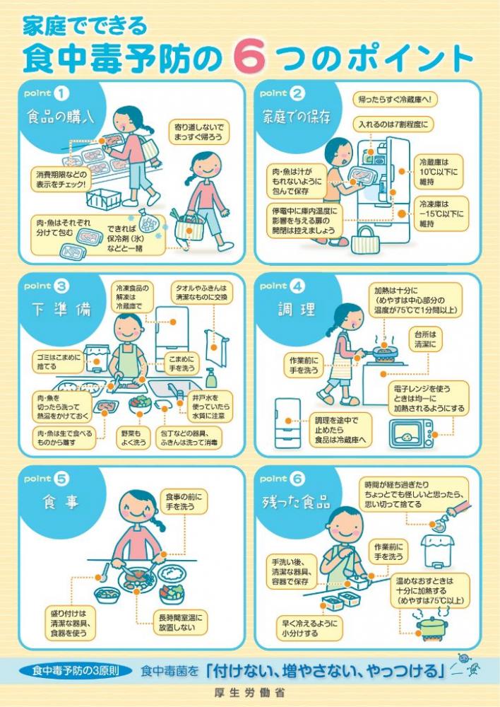 家庭でできる食中毒の6つのポイント