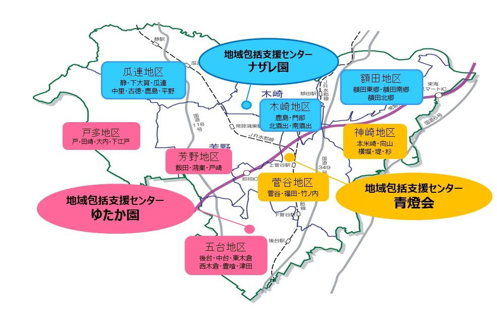 地域包括支援センター