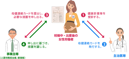 母健連絡カード