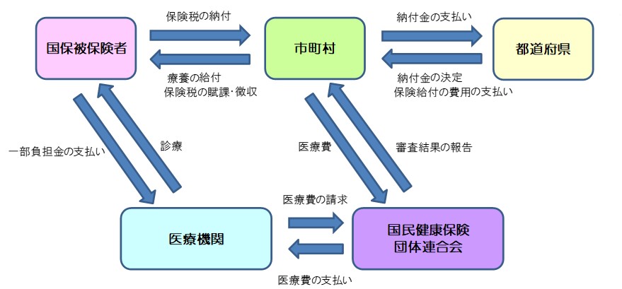 国保のしくみ1