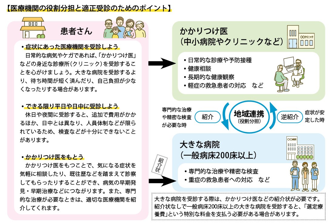 適正受診
