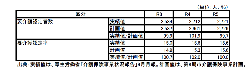 6_認定者数8期