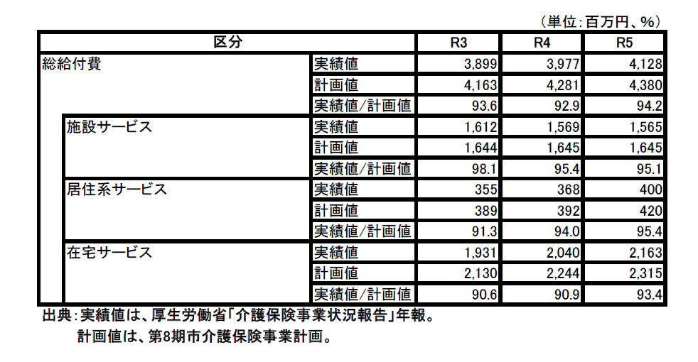 9_総給付費8期