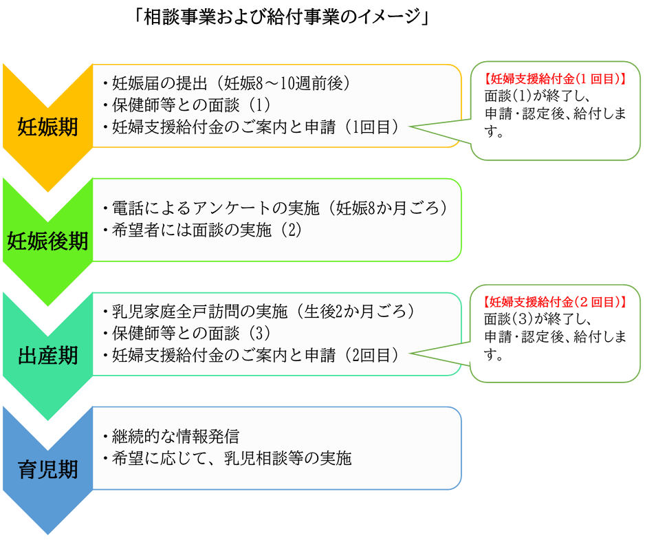 妊婦支援給付金