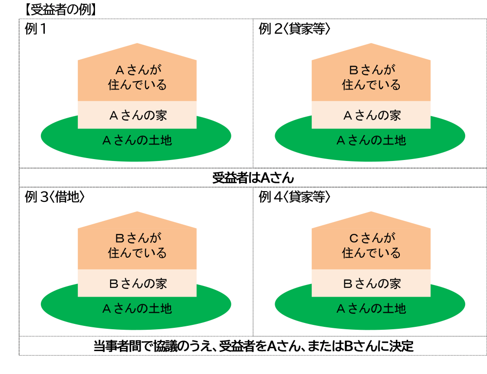 受益者の例