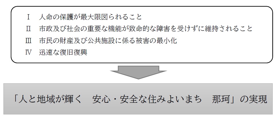 国土強靭化画像