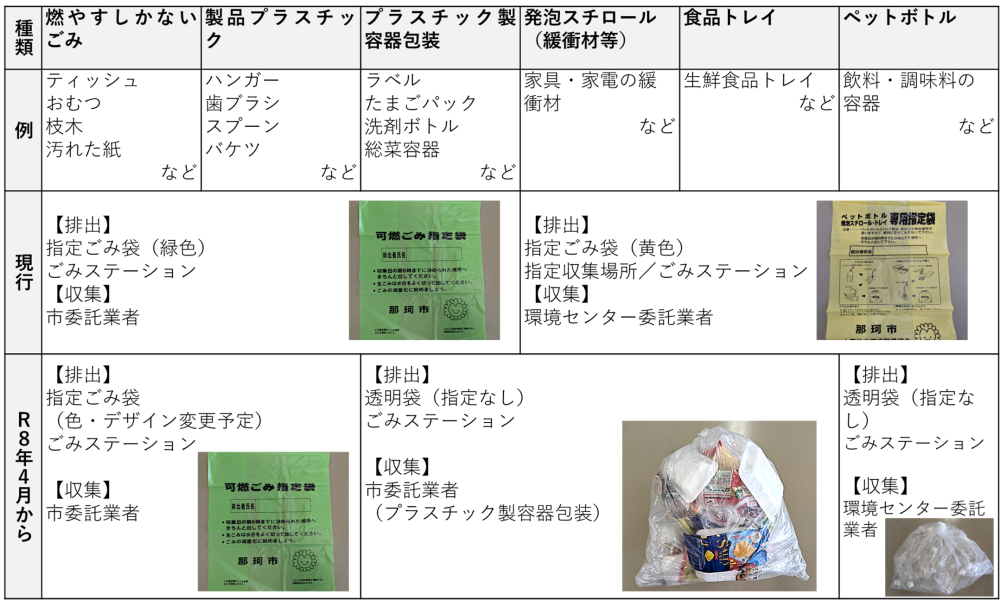 捨て方の変更点