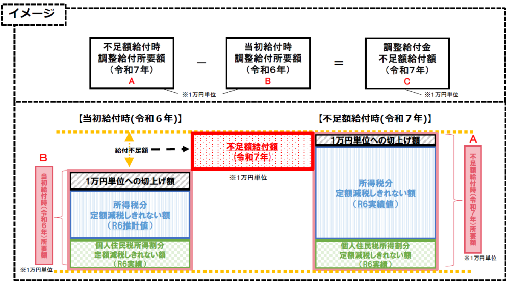 イメージ図