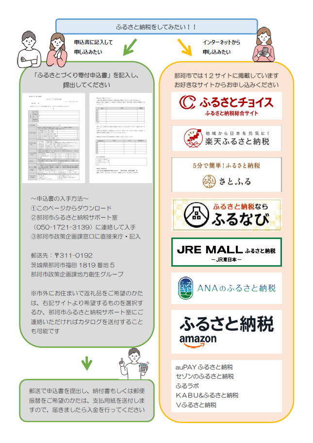 申し込み方法1