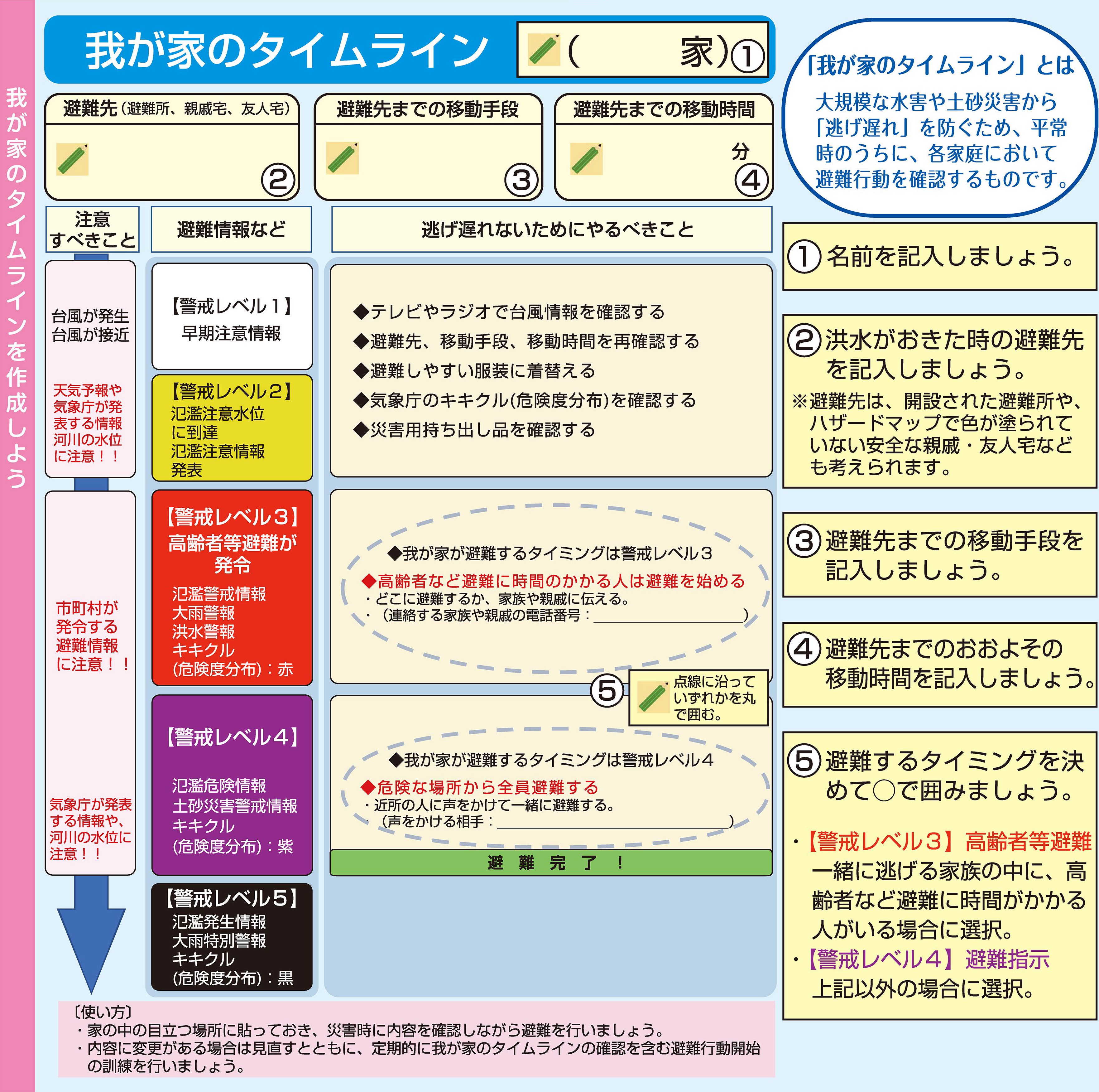 我が家のタイムライン図