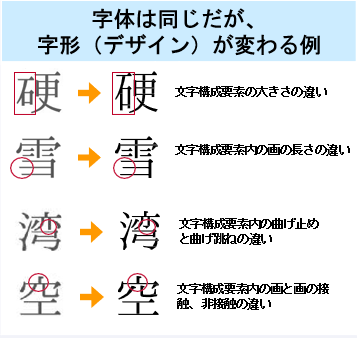 行政事務標準文字2