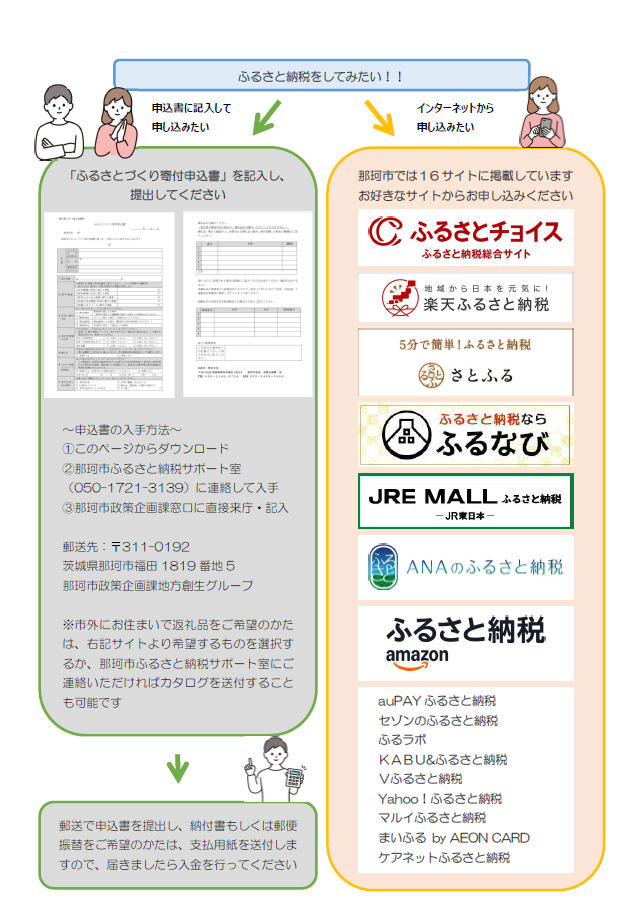 申込み方法3