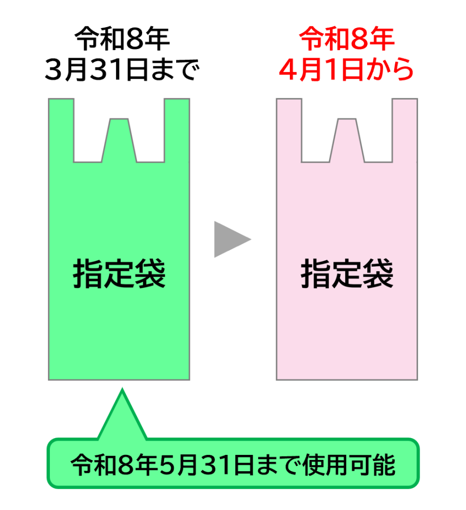 可燃ごみ
