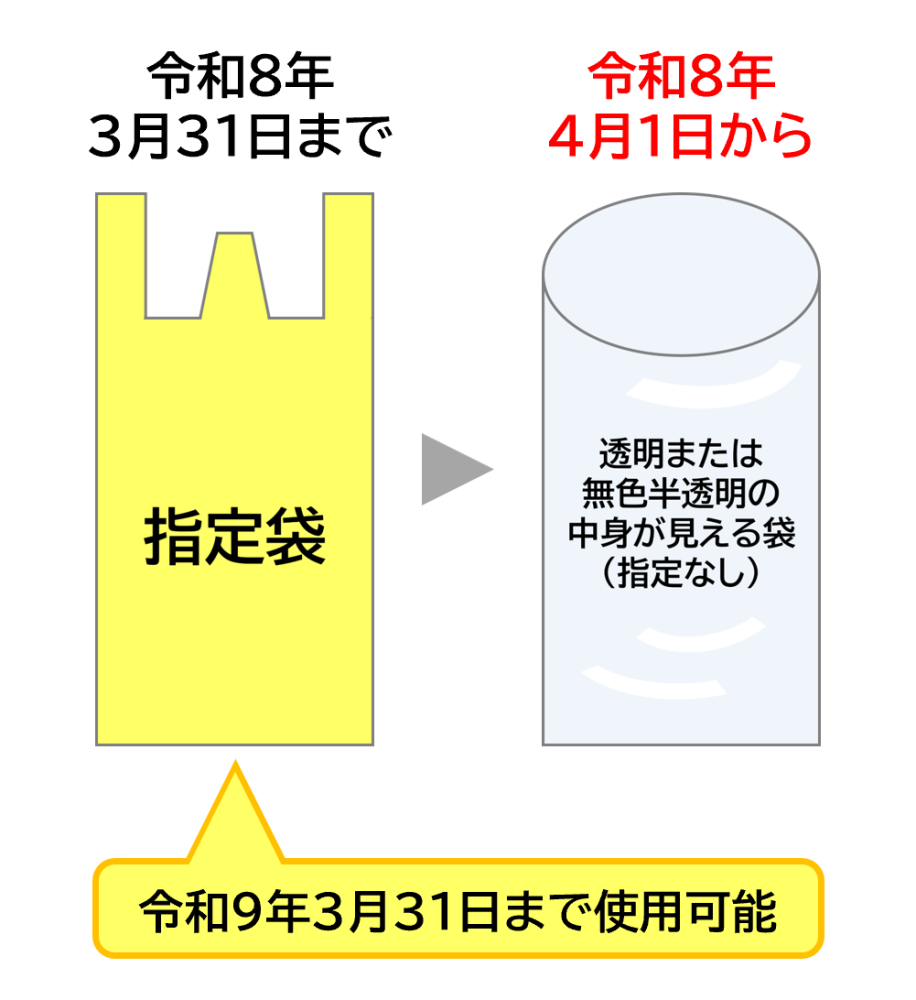 資源ごみ