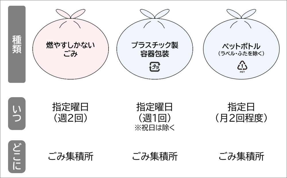 収集日・排出場所2