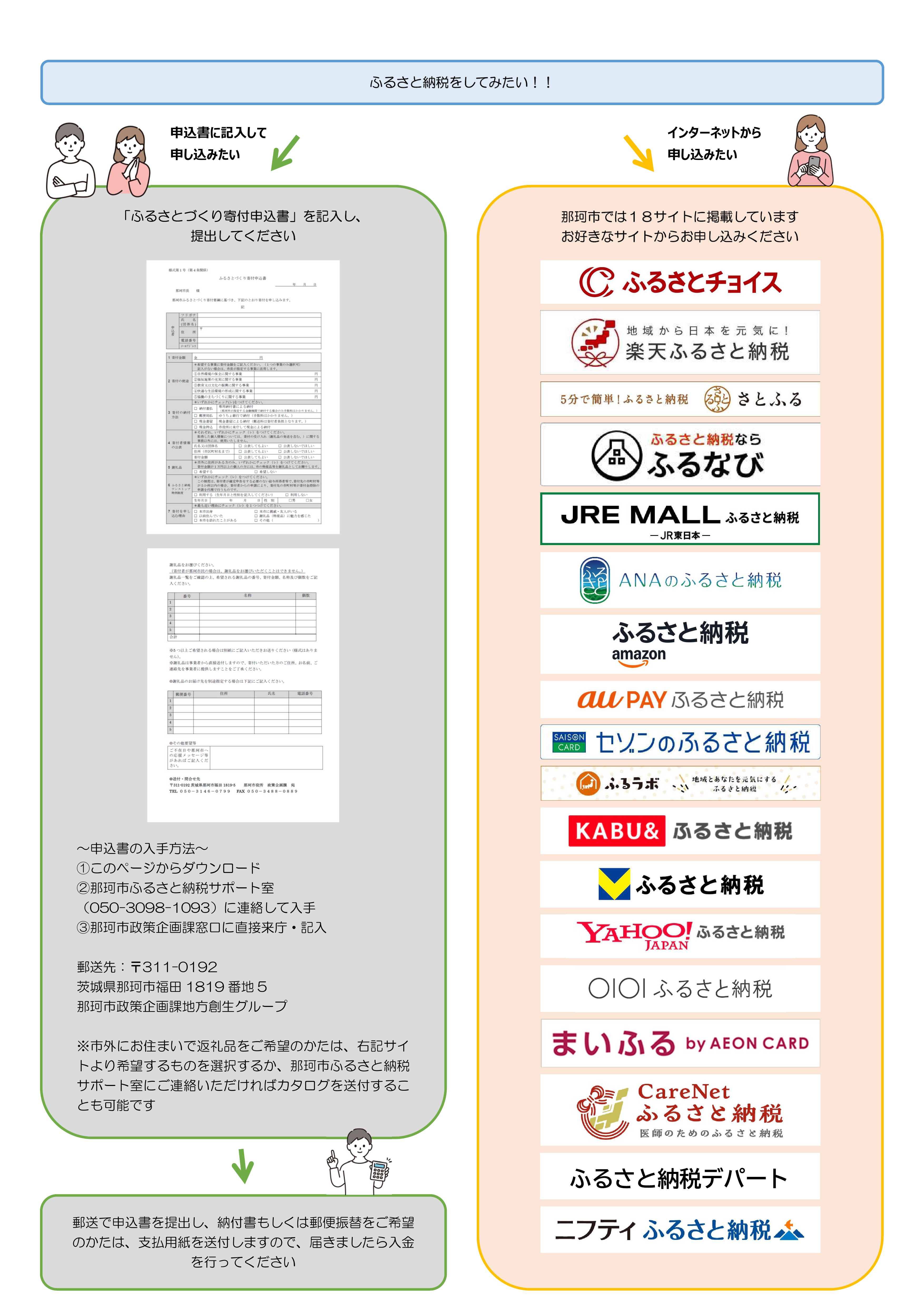 申し込み方法5_1