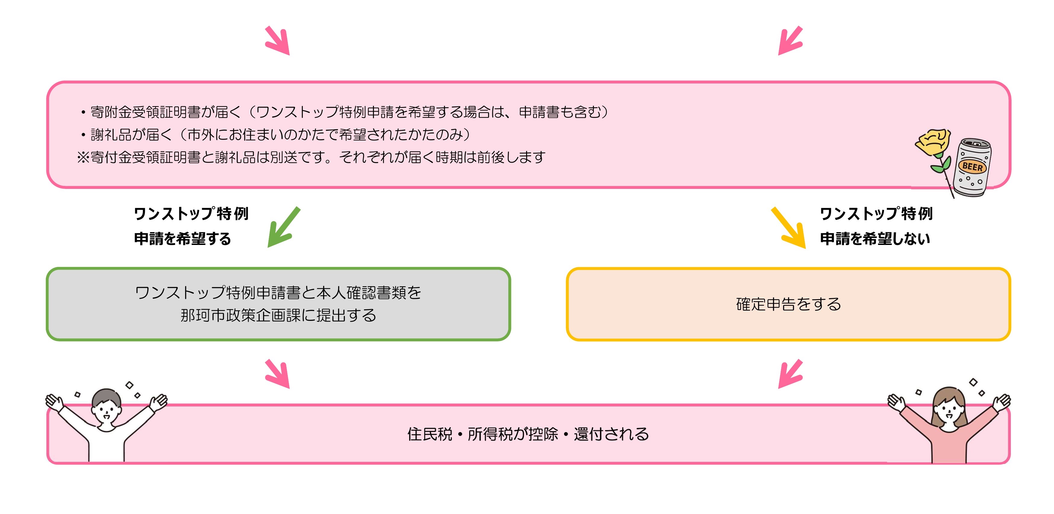 申し込み方法5_2