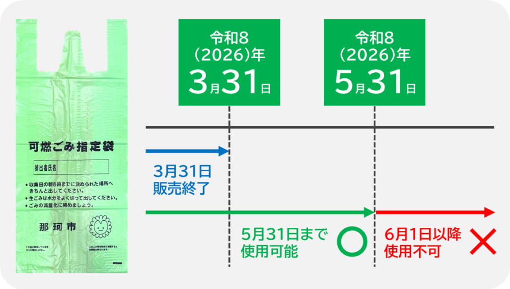 可燃ごみ指定袋使用可能期限