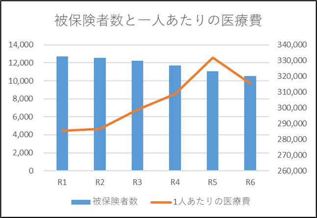 国民健康保険税の税率等改正のご案内(令和8年度実施)
