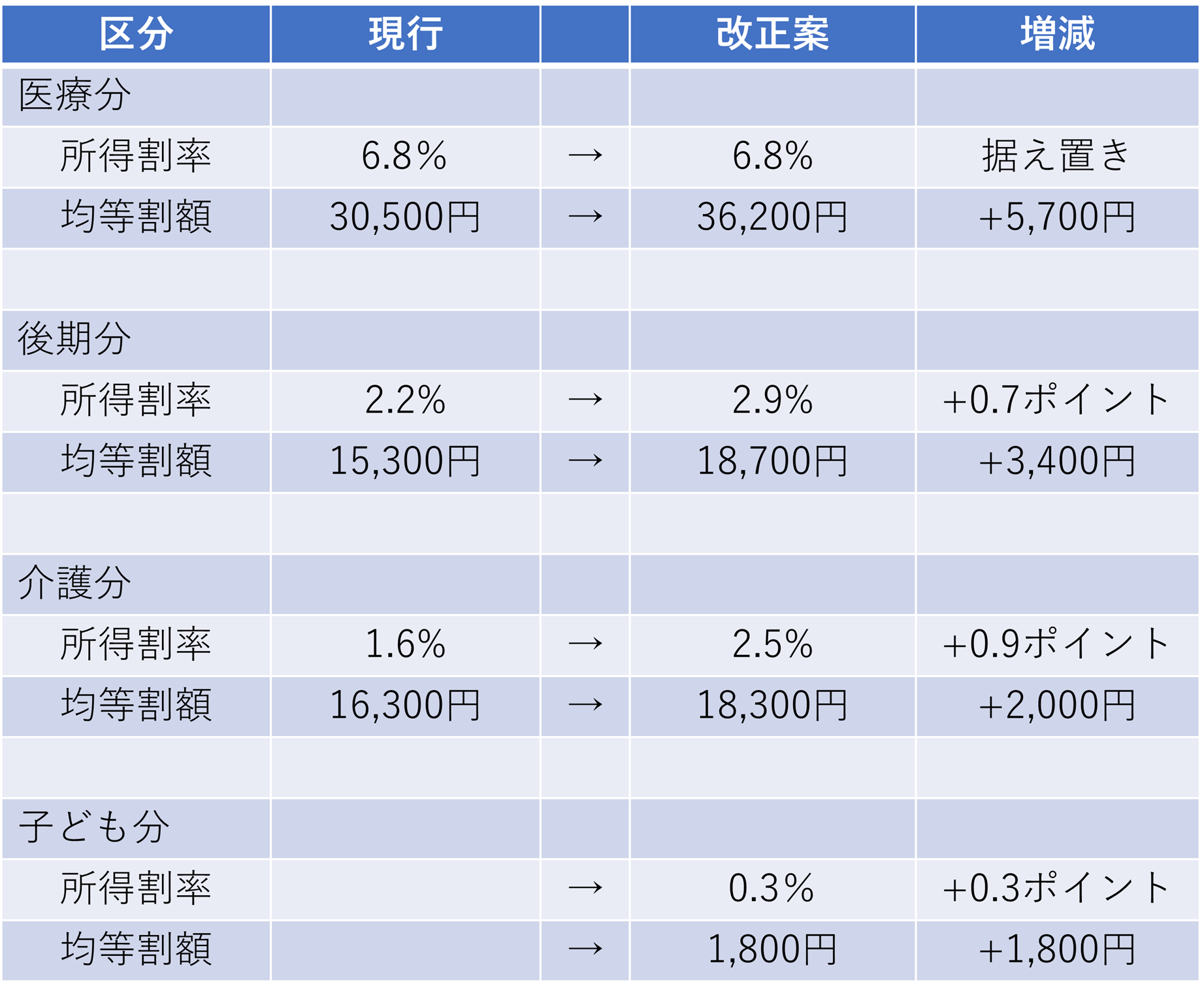 国民健康保険税の税率等改正のご案内(令和8年度実施)(2)