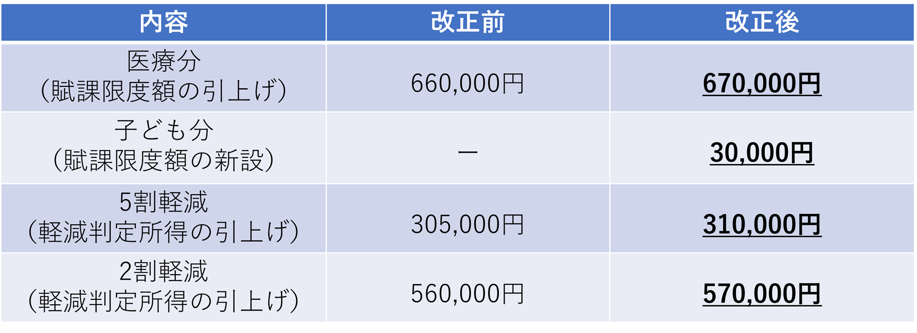 国民健康保険税の税率等改正のご案内(令和8年度実施)(3)