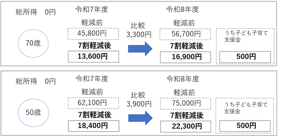 国民健康保険税の税率等改正のご案内(令和8年度実施)(4)