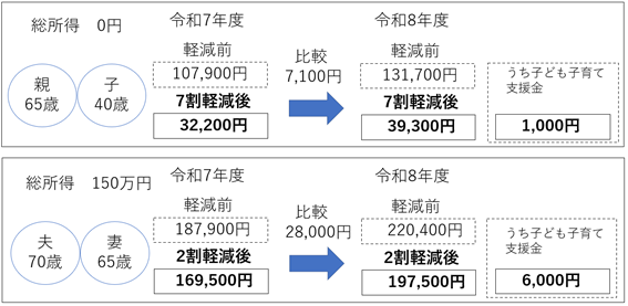 国民健康保険税の税率等改正のご案内(令和8年度実施)(5)