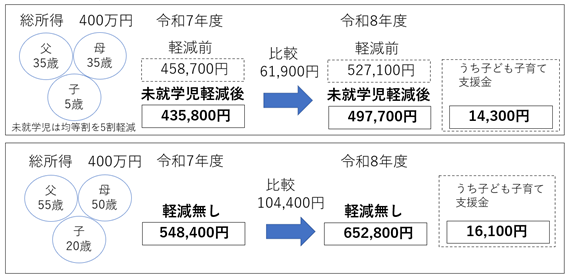 国民健康保険税の税率等改正のご案内(令和8年度実施)(6)