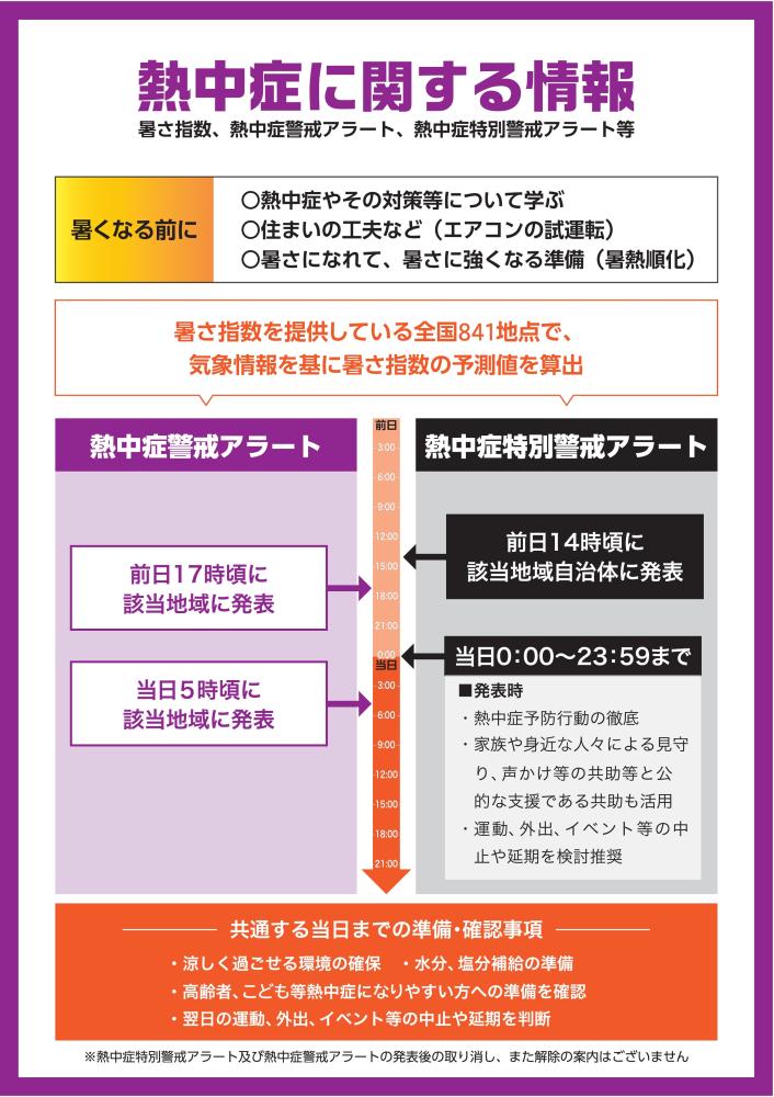 【環境省】熱中症特別警報情報_002