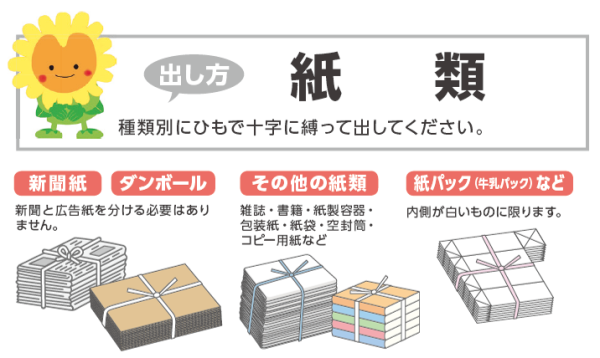 紙類(2)