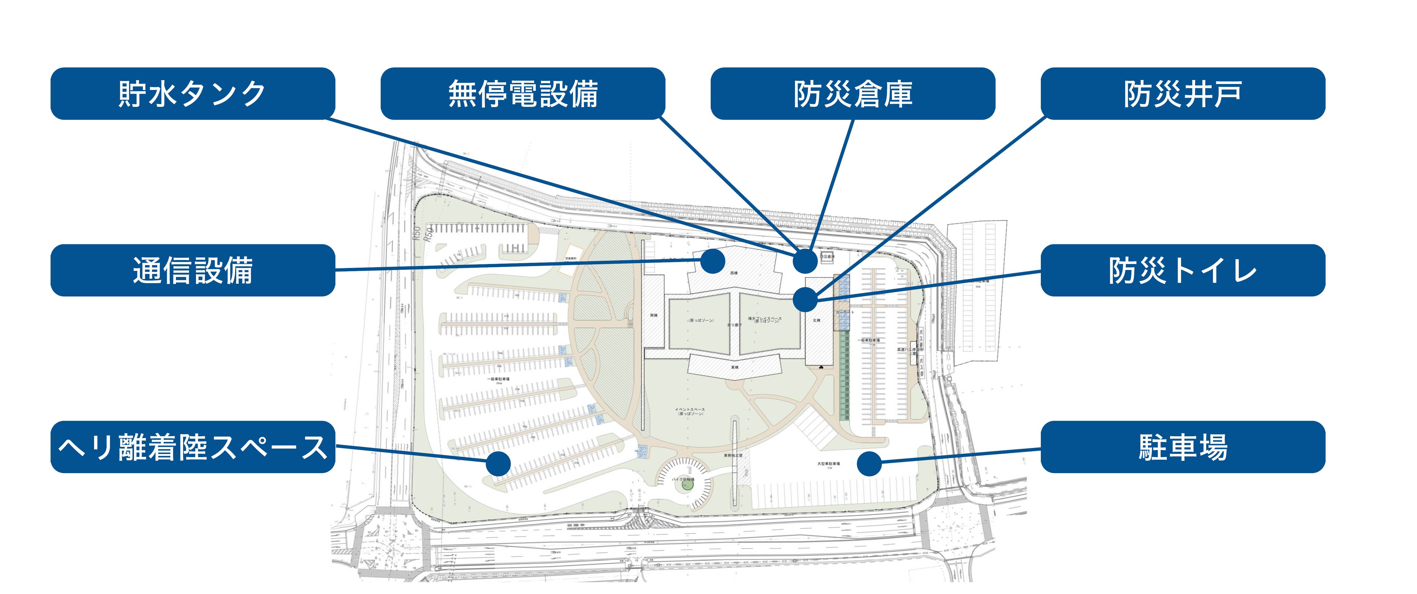 防災機能レイアウト