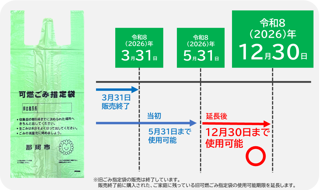 令和8年4月1日からごみ指定袋が変わりました | 那珂市公式ホームページ