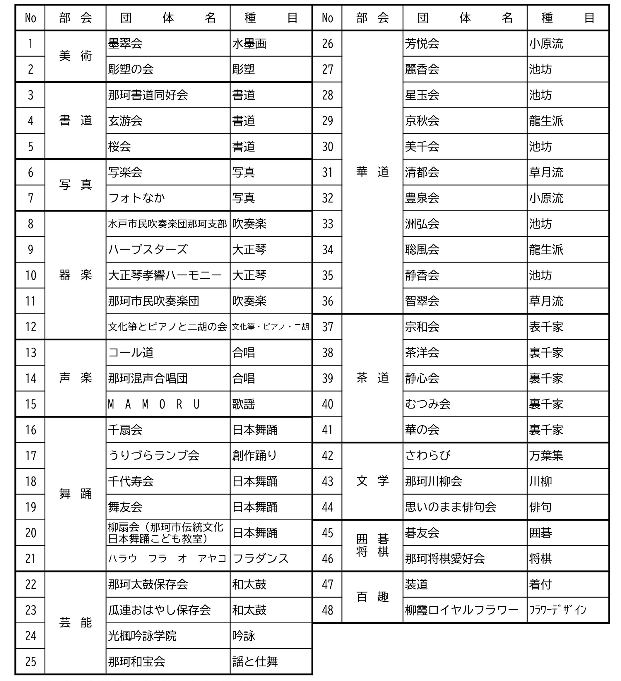 R8文化協会構成団体