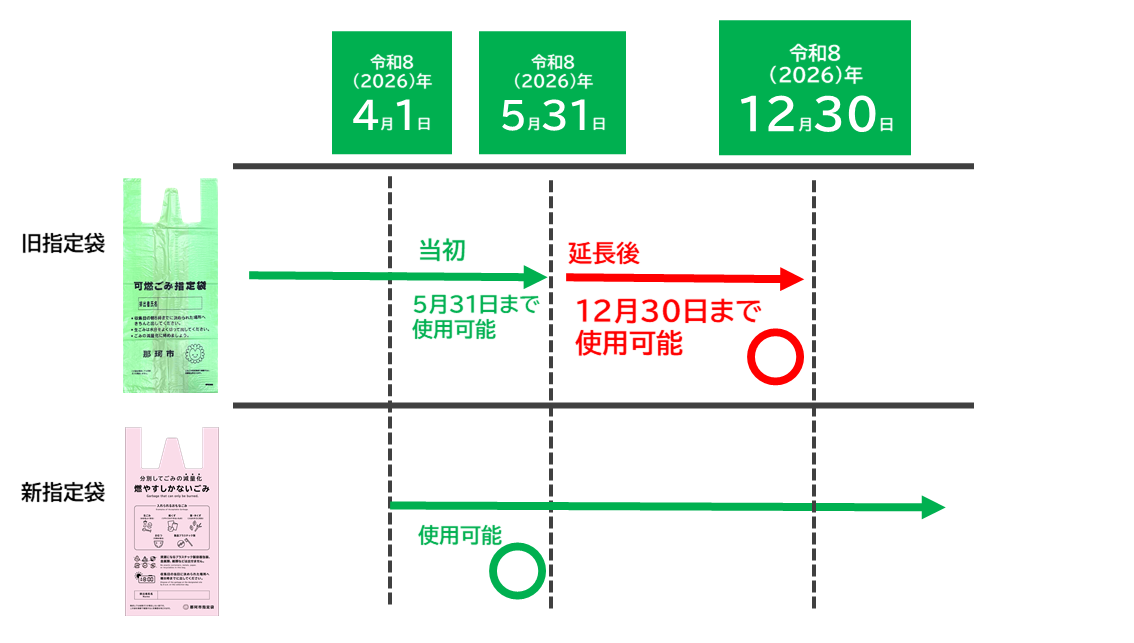 旧可燃ごみ袋使用可能期限
