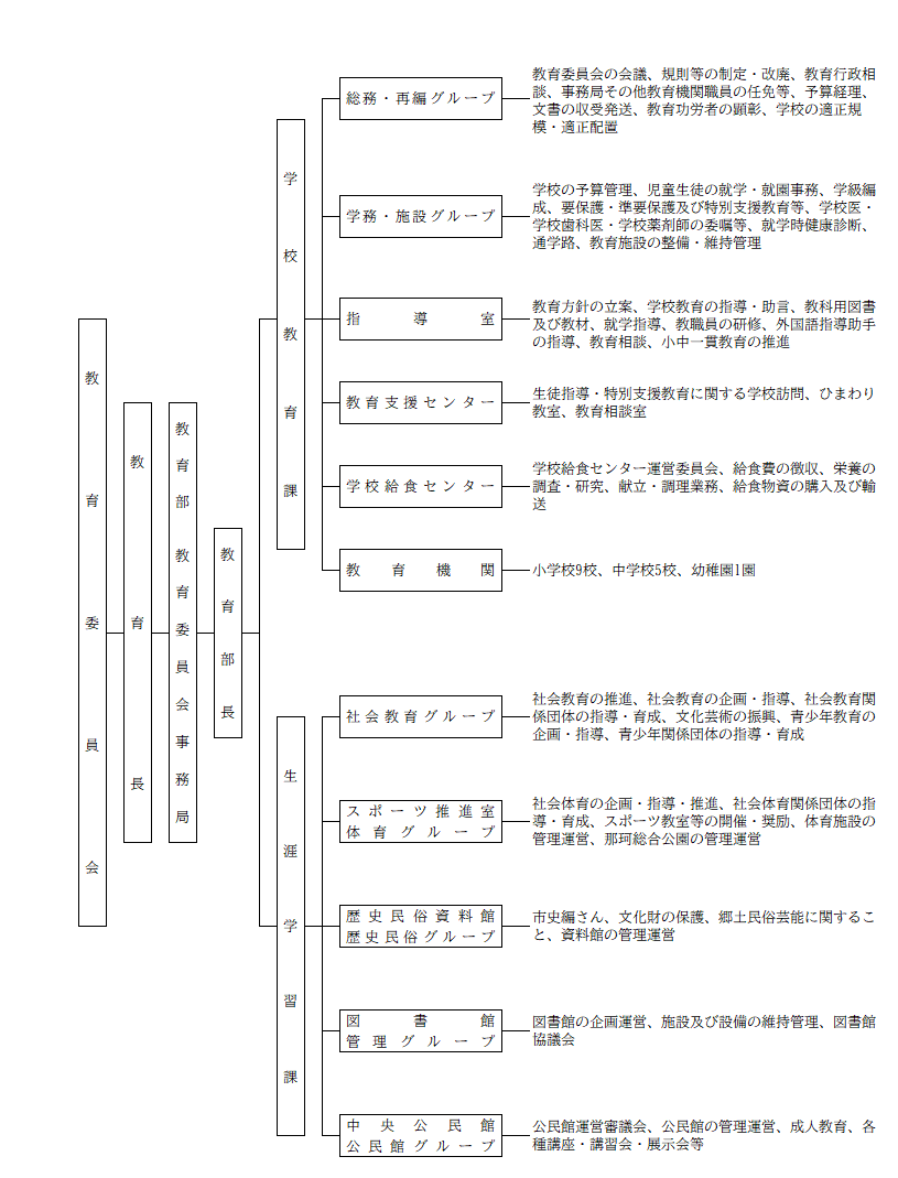 R8組織図（修正）