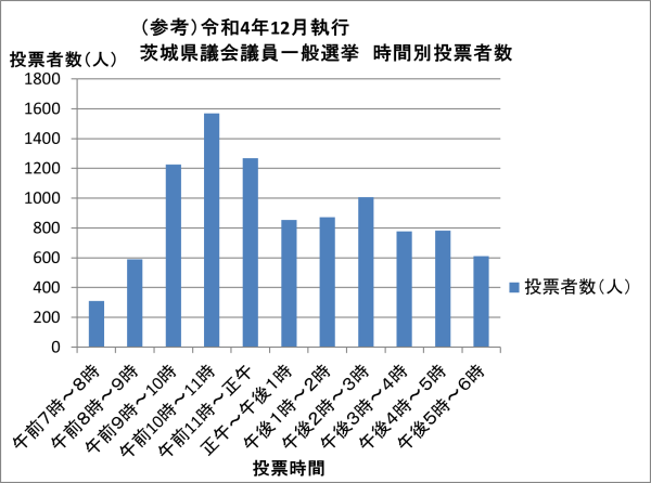 【R８県議選HP】R4県議選（当日）