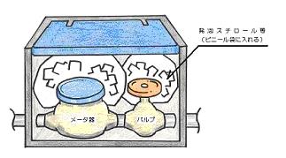 凍らない２