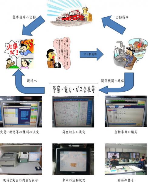 119番のかけ方