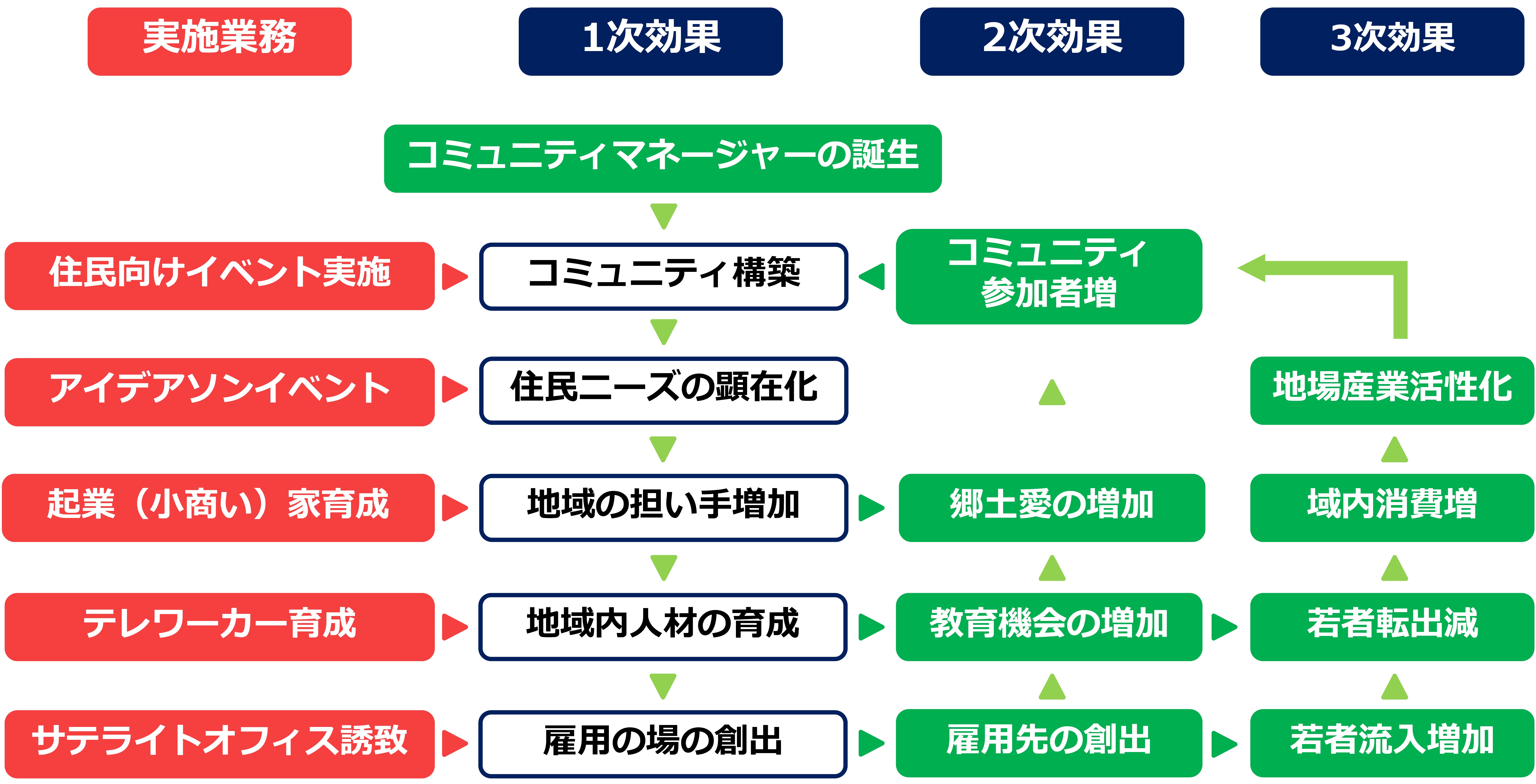 事業スキーム